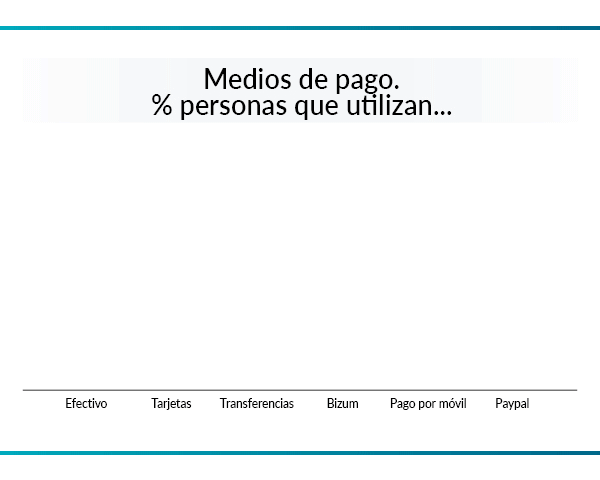 dinero y otros medios